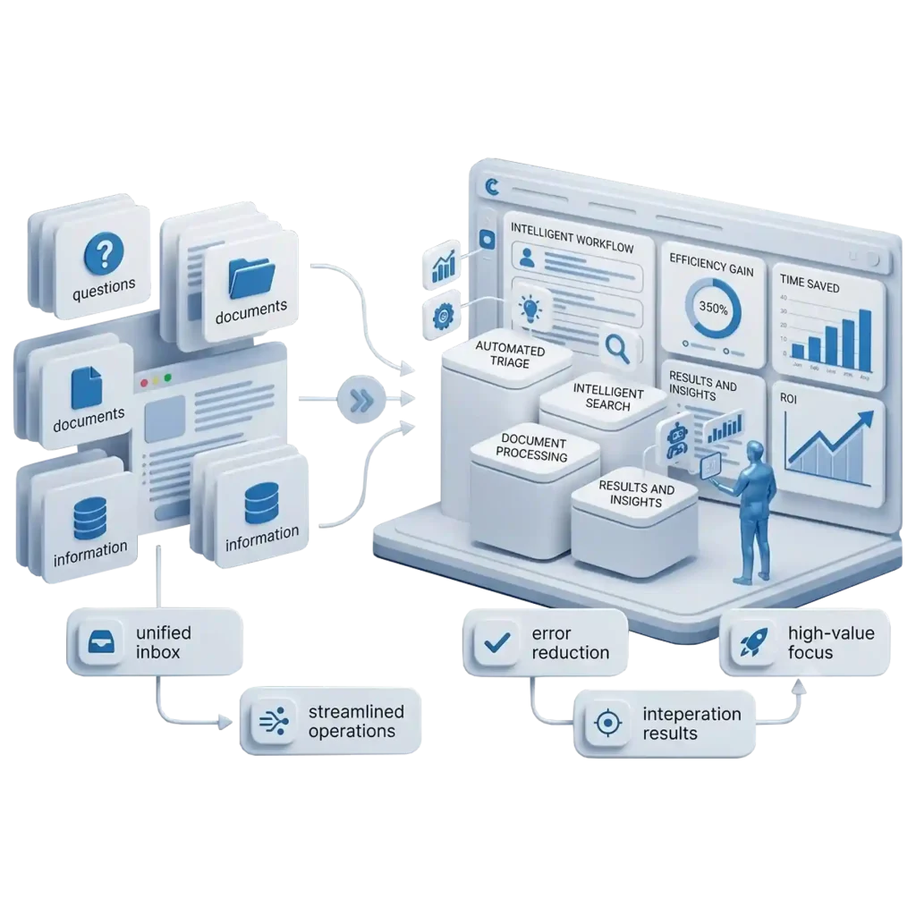 Diagrama isométrico de automatización con agentes de inteligencia artificial para el procesamiento de documentos, clasificación e integración operativa por Consein.